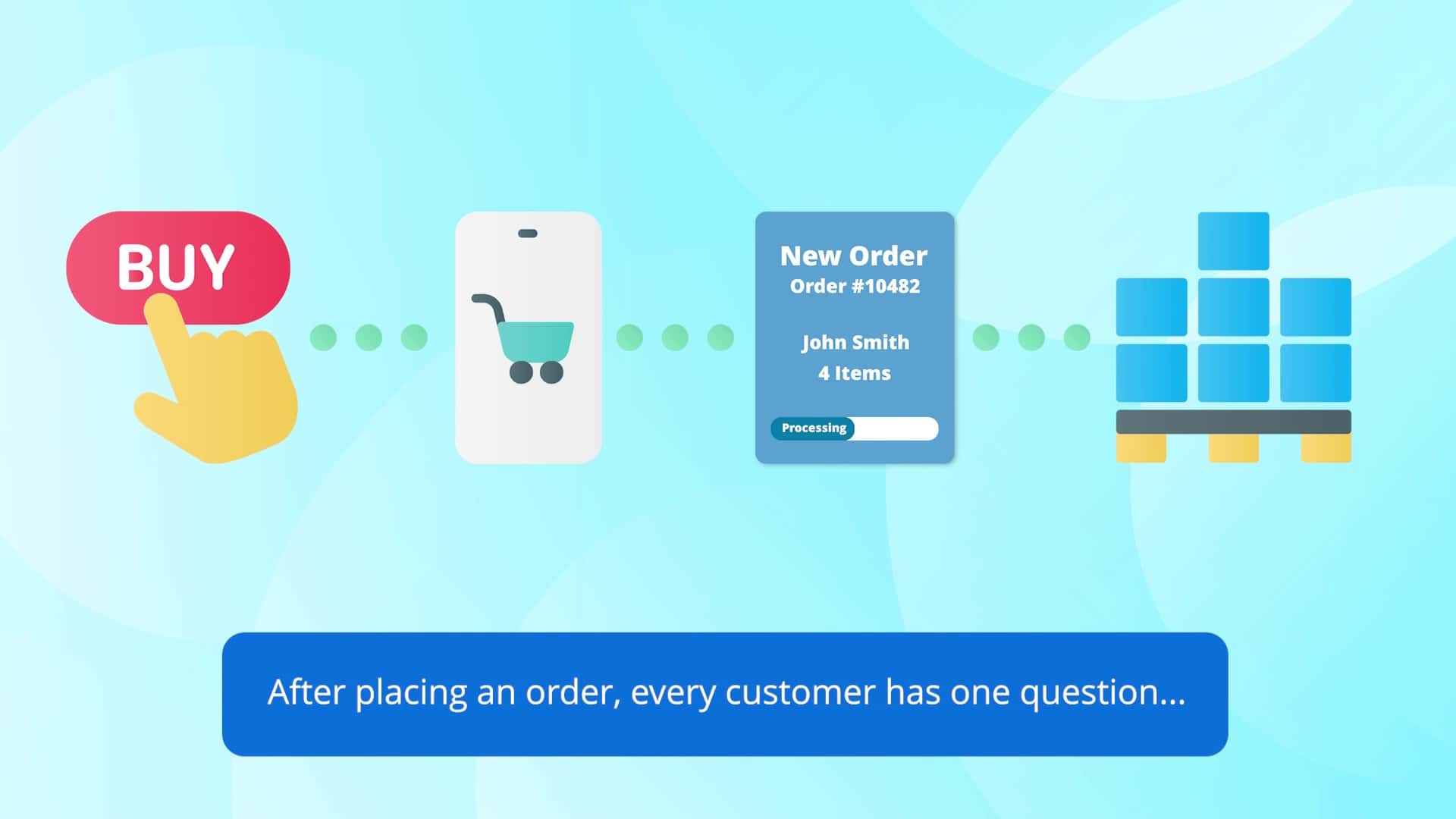 Order Visibility